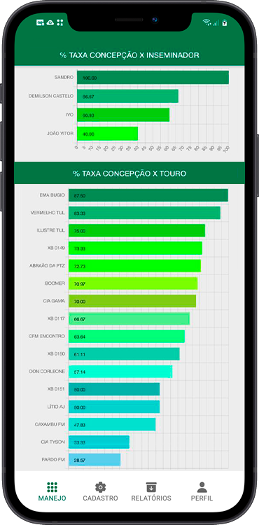 Pantalla original de la app Agribov en portugués